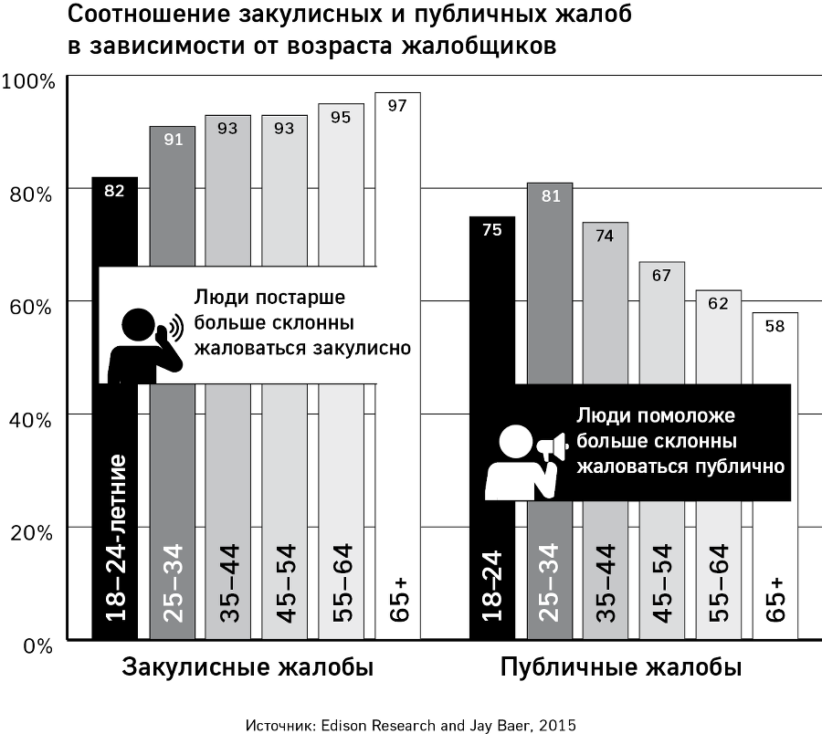 GET FEEDBACK. Как негативные отзывы сделают ваш продукт лидером рынка - i_004.png