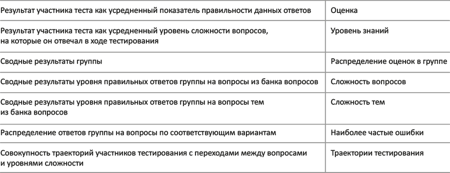 Корпоративное обучение для цифрового мира - i_011.png
