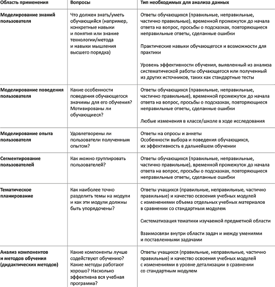 Корпоративное обучение для цифрового мира - i_013.png