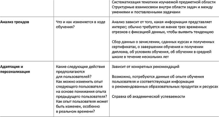 Корпоративное обучение для цифрового мира - i_014.png