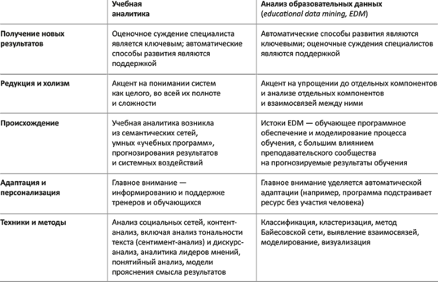 Корпоративное обучение для цифрового мира - i_015.png