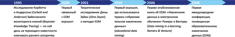 Корпоративное обучение для цифрового мира - i_016.png