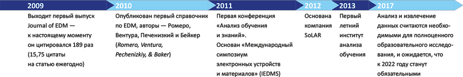 Корпоративное обучение для цифрового мира - i_017.png