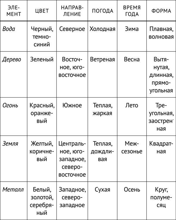 Фэншуй, приносящий удачу. Как сделать ваш дом магнитом для удачи - _31.png