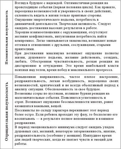 Энергетическая концепция жизни. Часть II. Биоритмы человека. Циклы природных катастроф - i_003.jpg