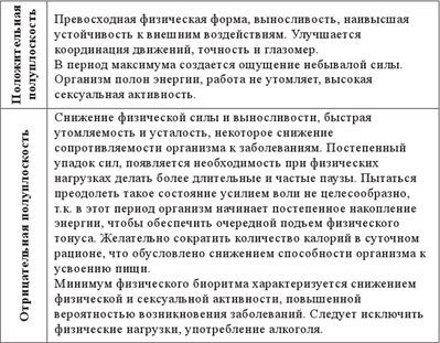 Энергетическая концепция жизни. Часть II. Биоритмы человека. Циклы природных катастроф - i_005.jpg