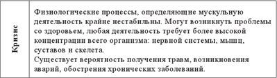 Энергетическая концепция жизни. Часть II. Биоритмы человека. Циклы природных катастроф - i_006.jpg