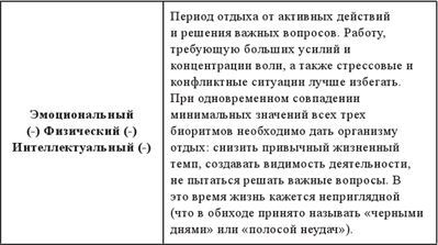 Энергетическая концепция жизни. Часть II. Биоритмы человека. Циклы природных катастроф - i_011.jpg