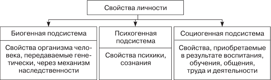 Организационное поведение - i_025.png