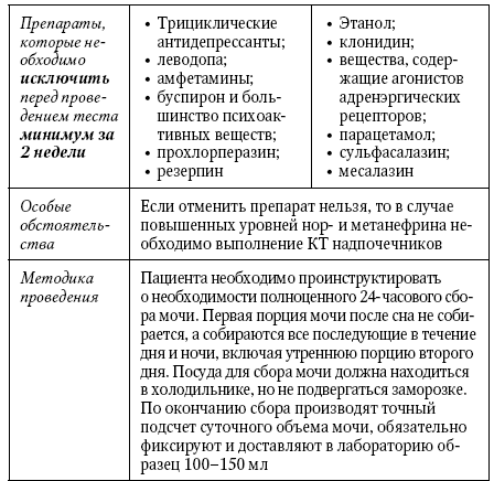 Эндокринные артериальные гипертензии. Руководство для практических врачей - i_003.png