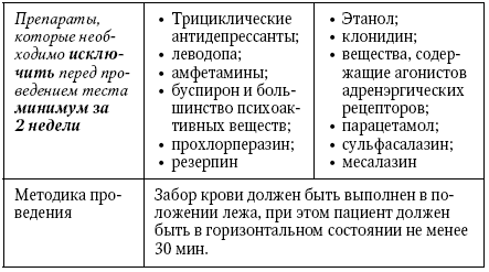 Эндокринные артериальные гипертензии. Руководство для практических врачей - i_005.png