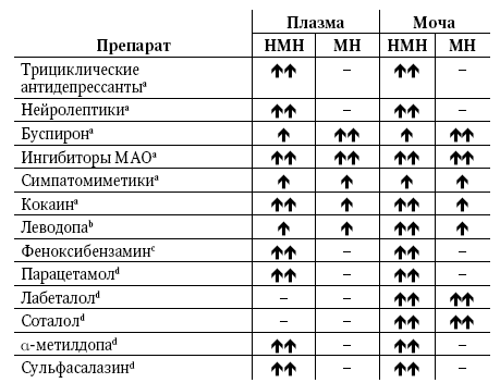 Эндокринные артериальные гипертензии. Руководство для практических врачей - i_007.png