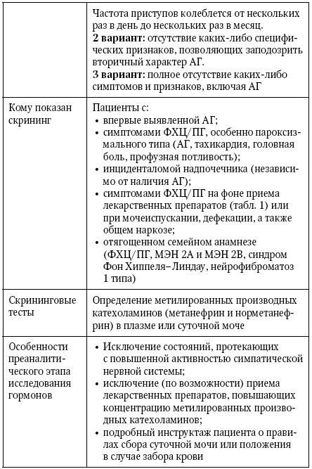 Эндокринные артериальные гипертензии. Руководство для практических врачей - i_009.png