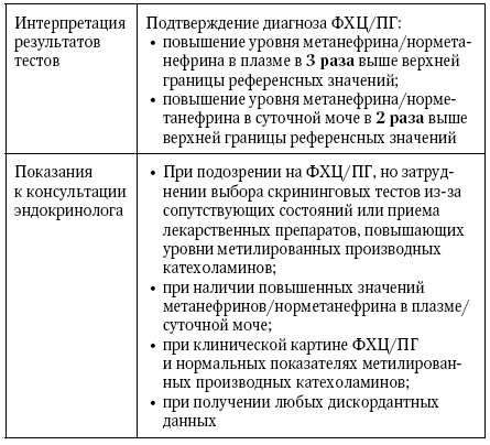 Эндокринные артериальные гипертензии. Руководство для практических врачей - i_010.png
