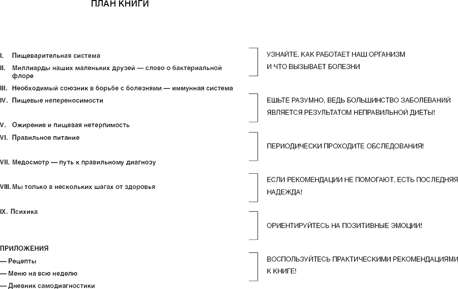 Твой второй мозг – кишечник. Книга-компас по невидимым связям нашего тела - i_001.png