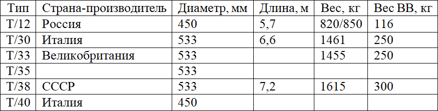 Корабли и история. Книга третья - i_017.png