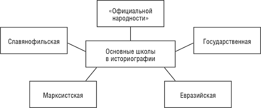 История государства и права России - i_006.png