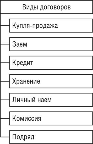 История государства и права России - i_009.png
