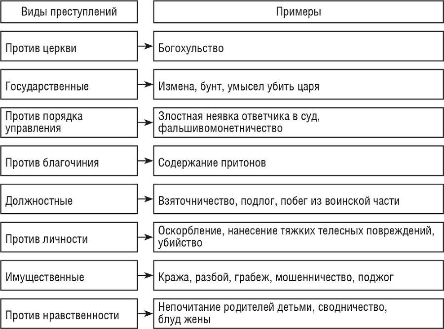 История государства и права России - i_016.png