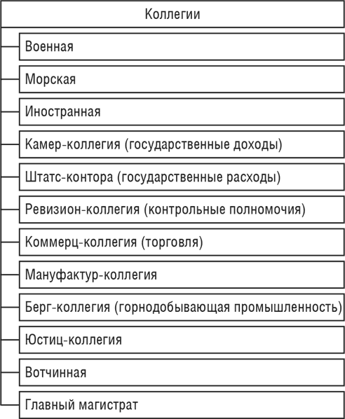 История государства и права России - i_019.png