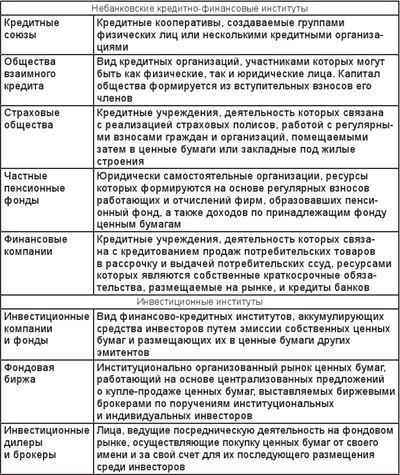 Финансы, налоги и налогообложение - i_011.jpg