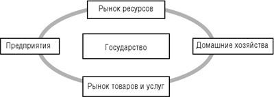 Организация торговли - i_013.jpg