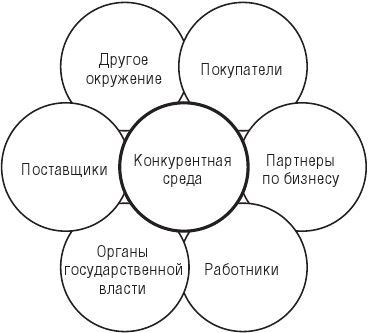 Конкуренция в предпринимательстве - i_003.jpg