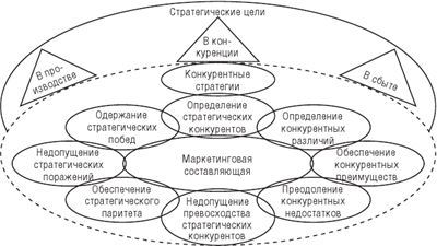 Конкуренция в предпринимательстве - i_091.jpg