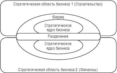 Конкуренция в предпринимательстве - i_099.jpg