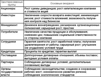 Стратегический менеджмент - i_001.jpg