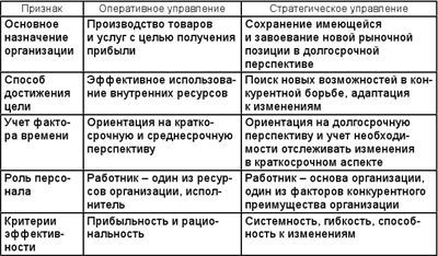 Стратегический менеджмент - i_011.jpg