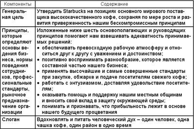 Стратегический менеджмент - i_025.jpg