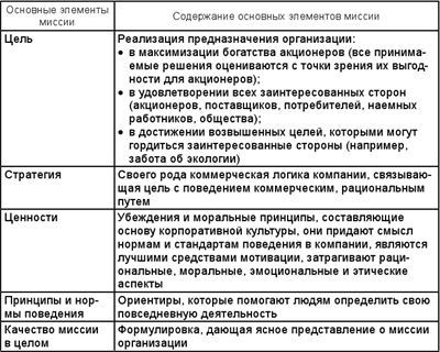 Стратегический менеджмент - i_027.jpg