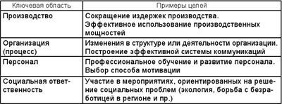 Стратегический менеджмент - i_030.jpg