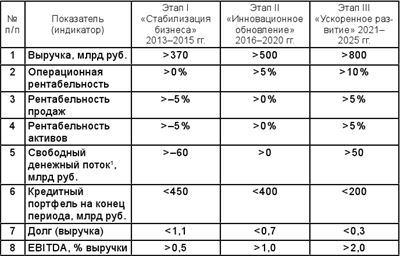 Стратегический менеджмент - i_032.jpg