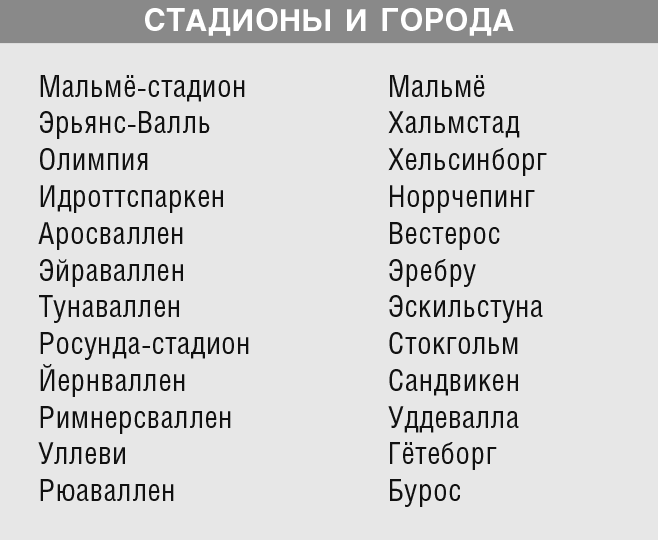 Все чемпионаты мира по футболу. 1930—2018. Страны, факты, финалы, герои. Справочник - i_012.png