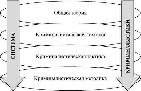 Криминалистика. Учебное пособие - i_005.jpg