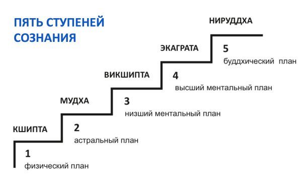 О Йоге и Медитации - i_004.jpg