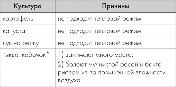 Разумная теплица. Главная книга о раннем урожае от Галины Кизимы - _6.jpg