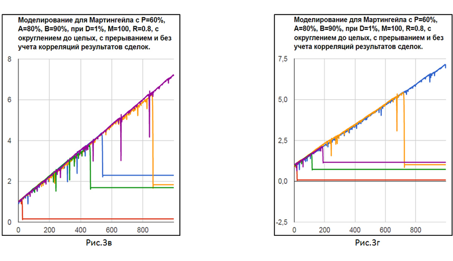 Продвинутый Мартингейл - _15.jpg