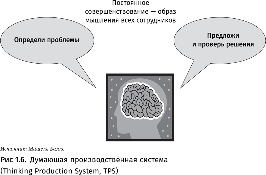 Лидерство на всех уровнях бережливого производства. Практическое руководство - i_008.png