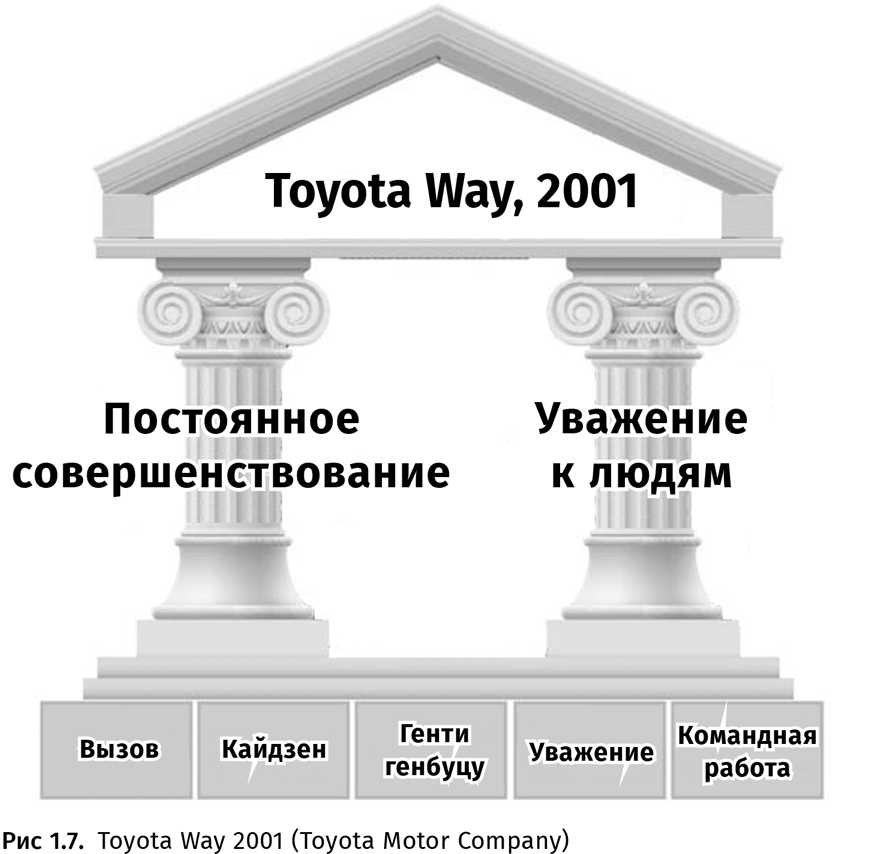 Лидерство на всех уровнях бережливого производства. Практическое руководство - i_009.png