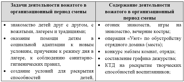 Организация массовых мероприятий в детском оздоровительном лагере - i_006.png