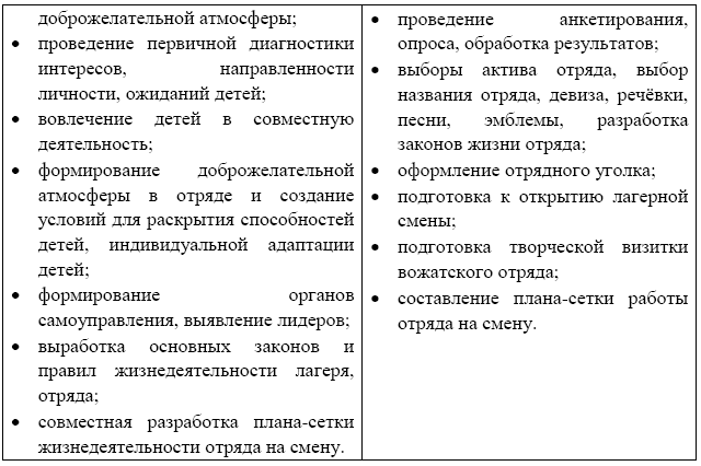 Организация массовых мероприятий в детском оздоровительном лагере - i_007.png