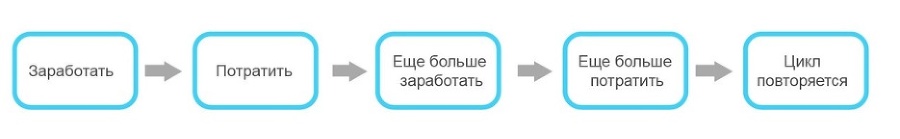 Кодекс денег. Как стать финансово грамотным и научиться контролировать деньги - _0.jpg