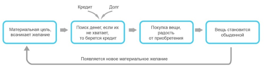 Кодекс денег. Как стать финансово грамотным и научиться контролировать деньги - _1.jpg