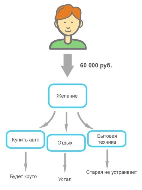 Кодекс денег. Как стать финансово грамотным и научиться контролировать деньги - _3.jpg