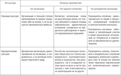 Управление человеческими ресурсами организации - i_003.jpg
