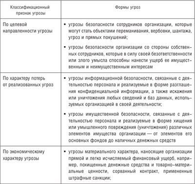 Управление человеческими ресурсами организации - i_008.jpg