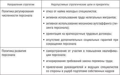 Управление человеческими ресурсами организации - i_015.jpg